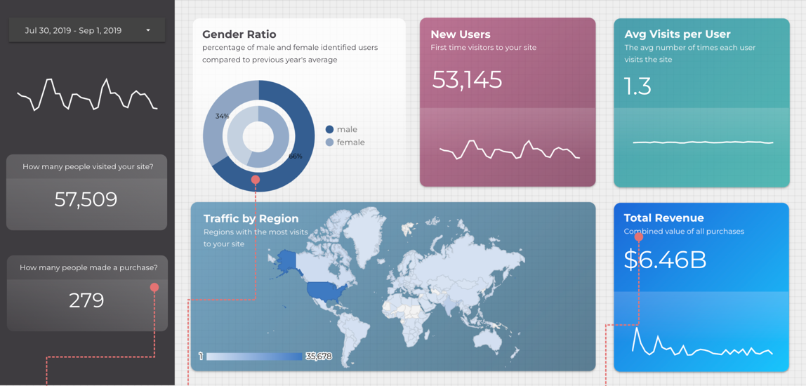 The Data Studio Toolkit gallery image