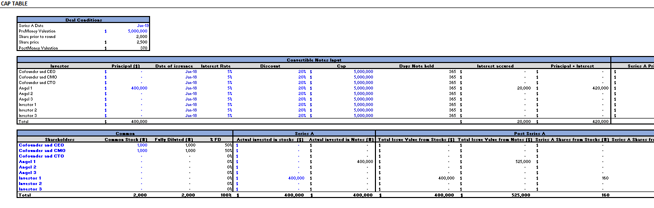 Simple Series A Cap Table (With Convertible Notes) gallery image