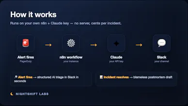 Incident-Ops Kit gallery image