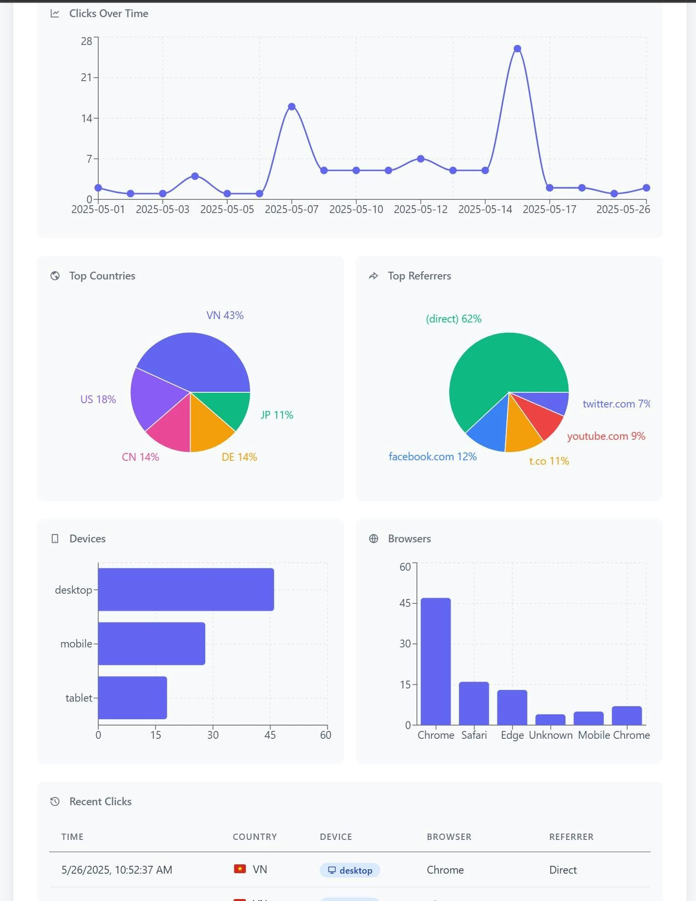 Lnk.ink - Özel takma adlı ücretsiz kısa bağlantılar, QR & Analytics medya 2