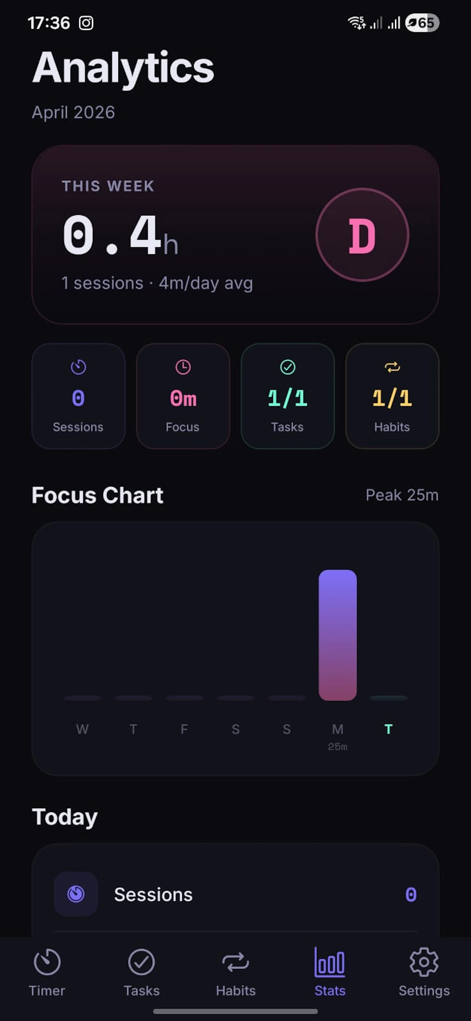 ZenFlow : Task Manager & Focus screenshot 4