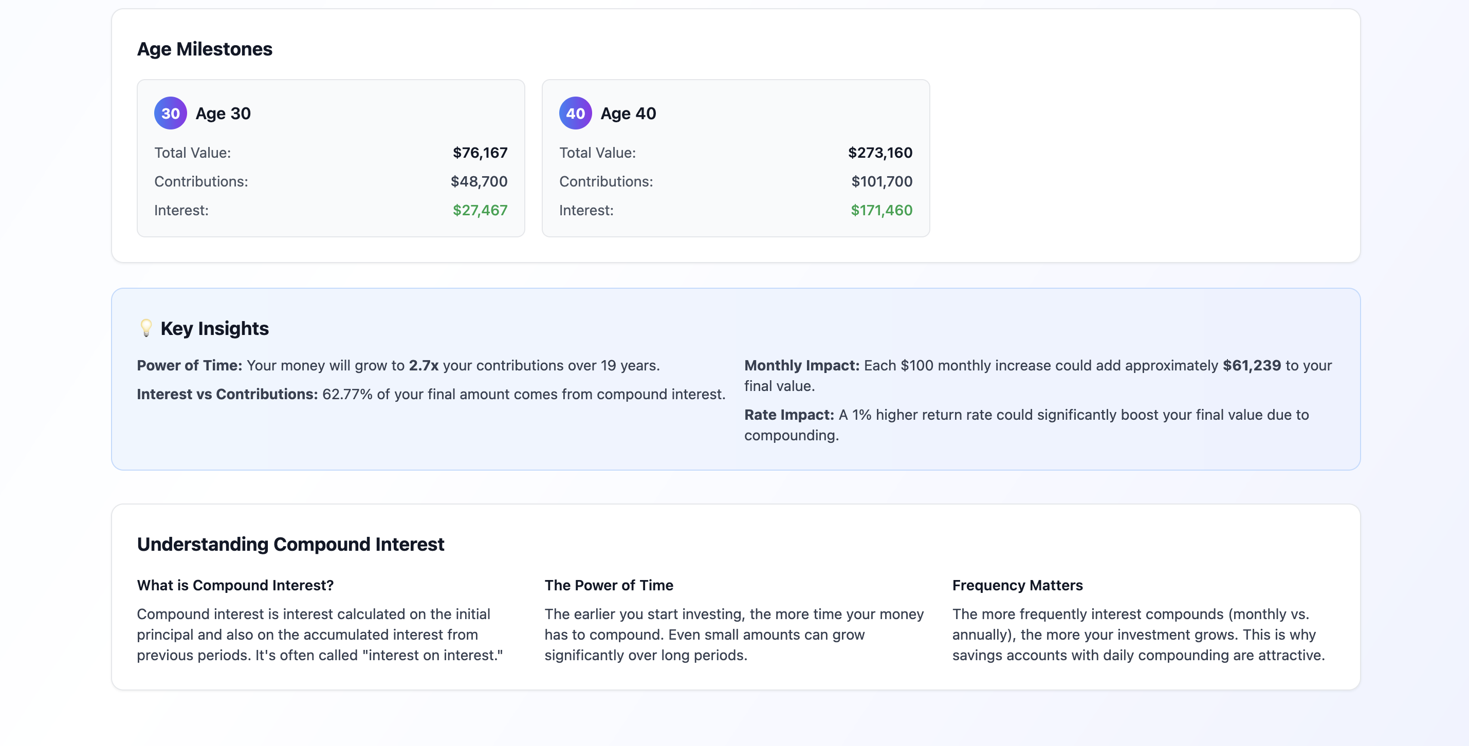 Compound Interest Calculator gallery image