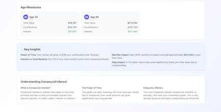 Compound Interest Calculator gallery image