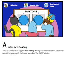 ABCs of Product Management gallery image