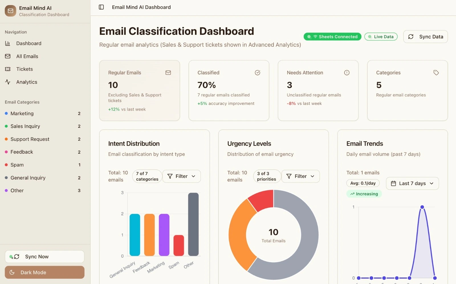 Email Mind media 2