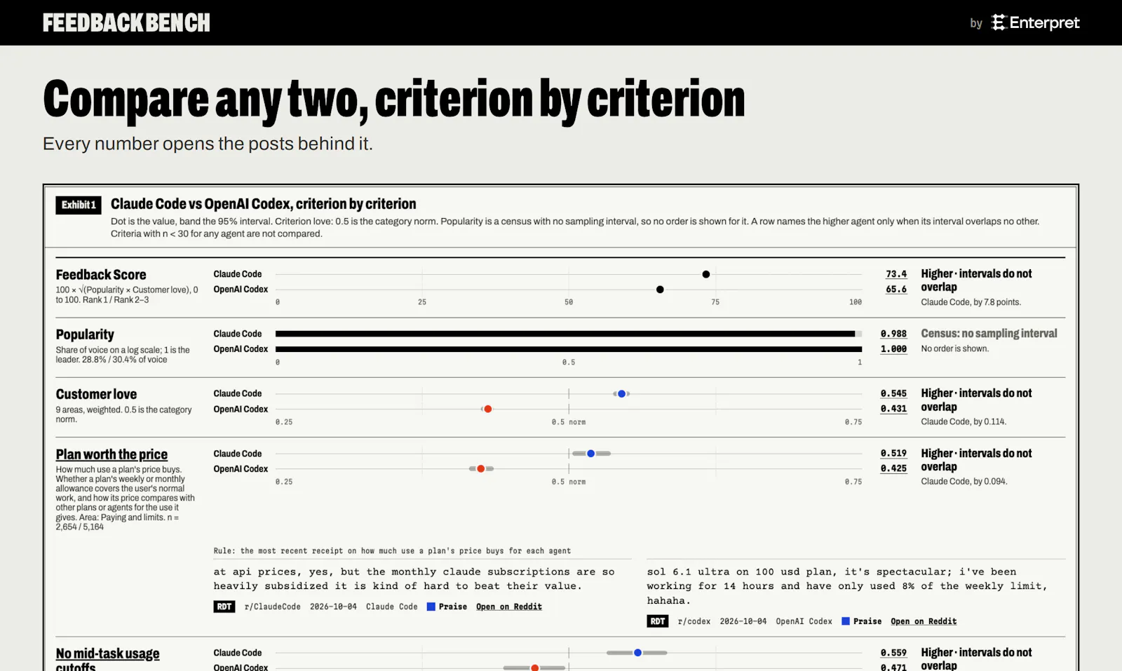 Feedback Bench by Enterpret screenshot 5