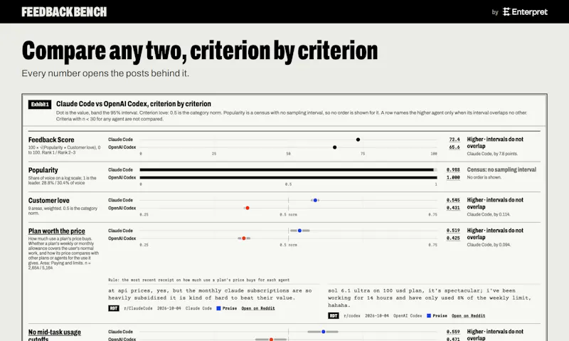 Feedback Bench by Enterpret screenshot 5