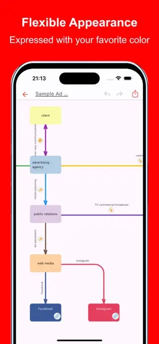 Simple Relationship Map AI - Screenshot 3 showing product features and functionality