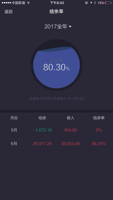 神奇账本-不用记的账本 gallery image