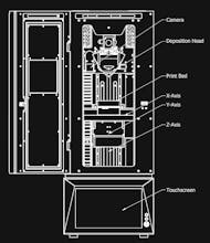 Meltio M450 3D Printer gallery image