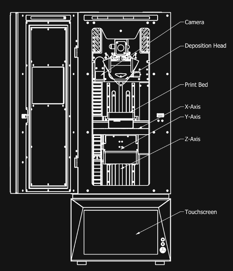Meltio M450 3D yazıcı - Katkı üretimi için son derece kompakt metal 3D yazıcı medya 3