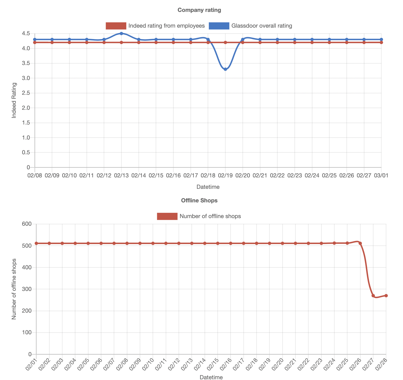 Contora gallery image