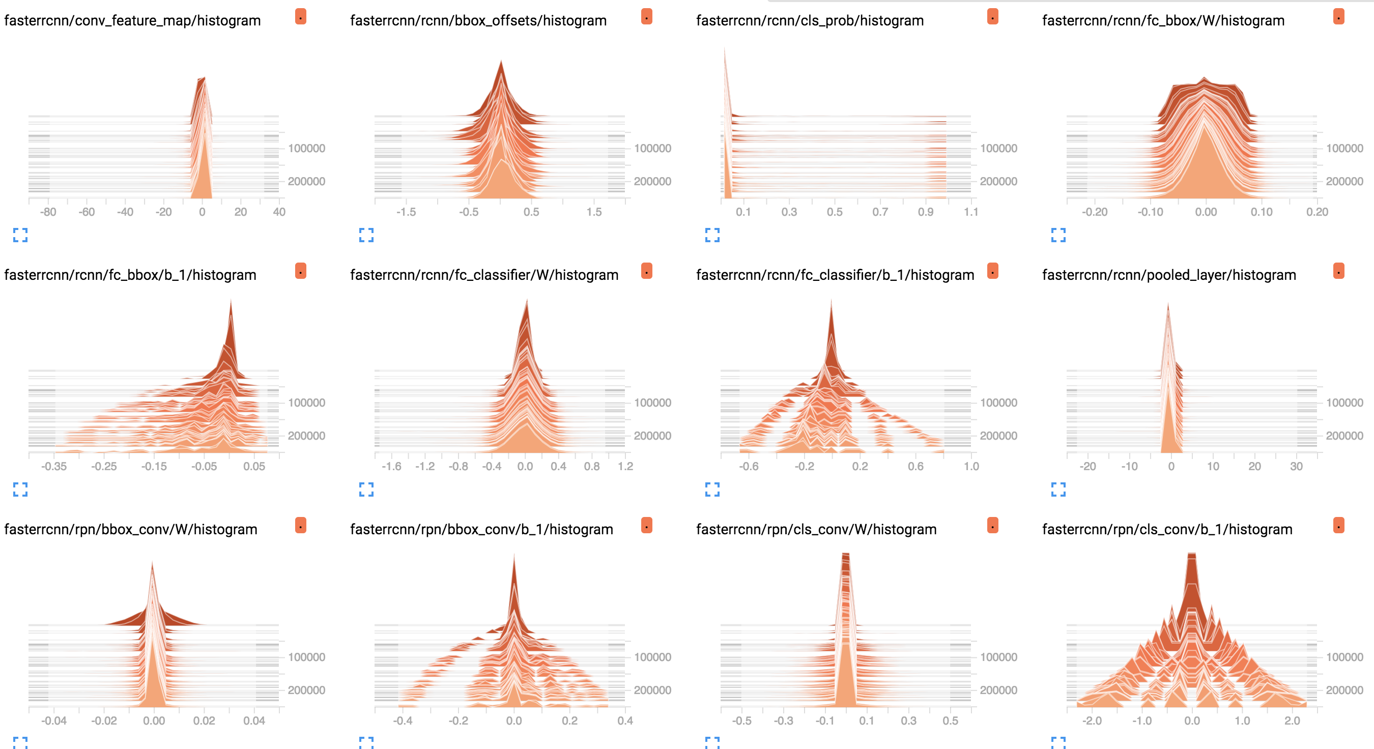 Luminoth gallery image