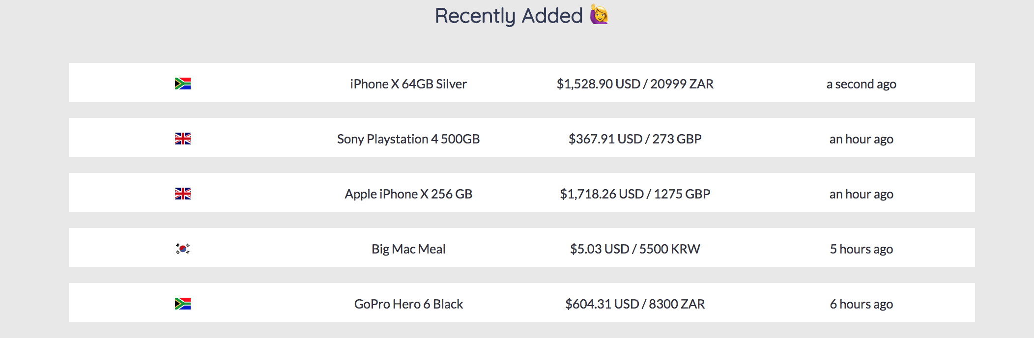 Compare World Prices gallery image