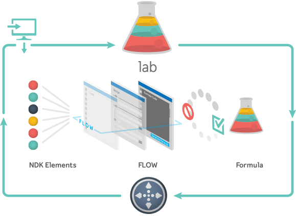 Gluware Control / Lab gallery image