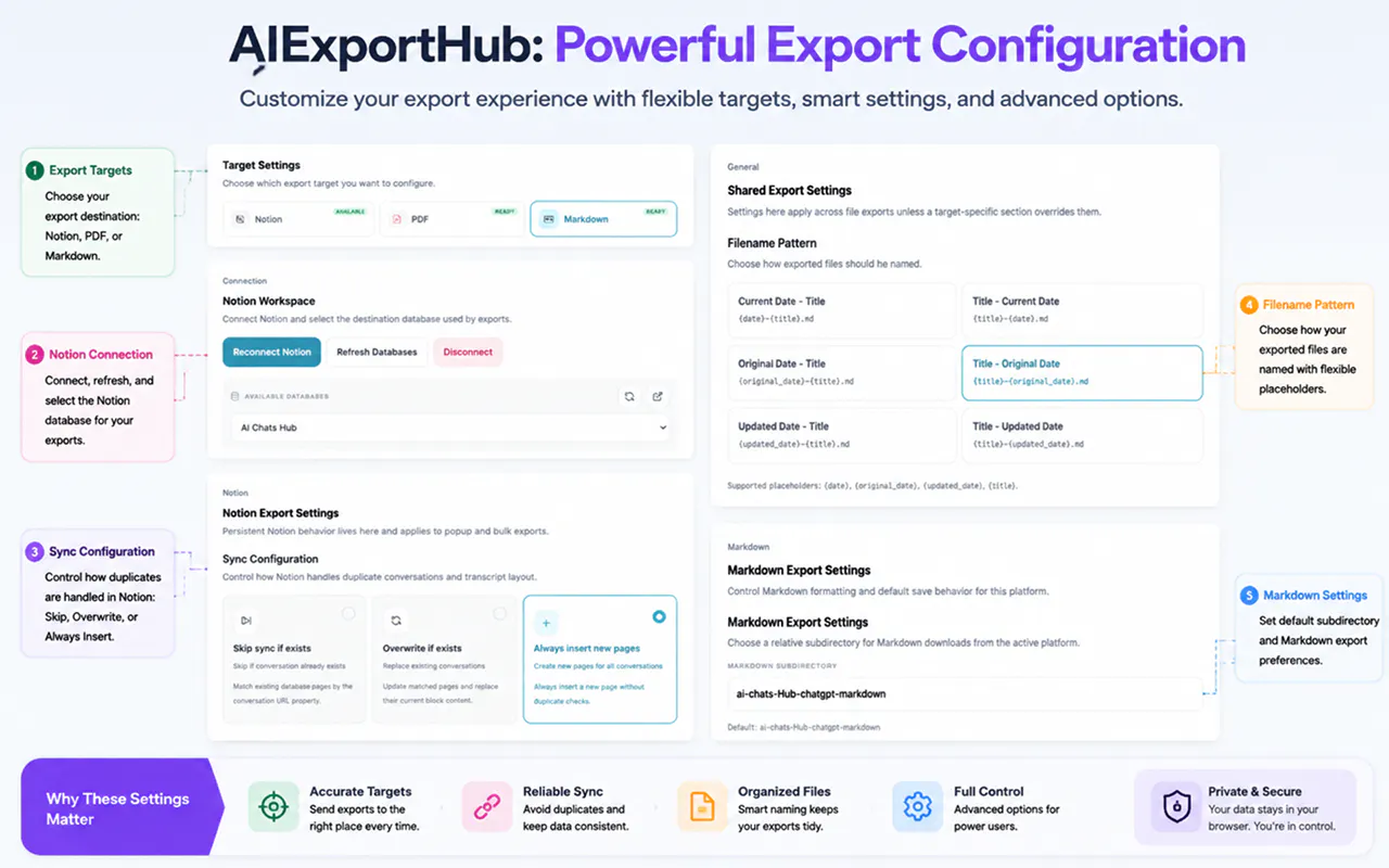 AI Exporter Hub gallery image