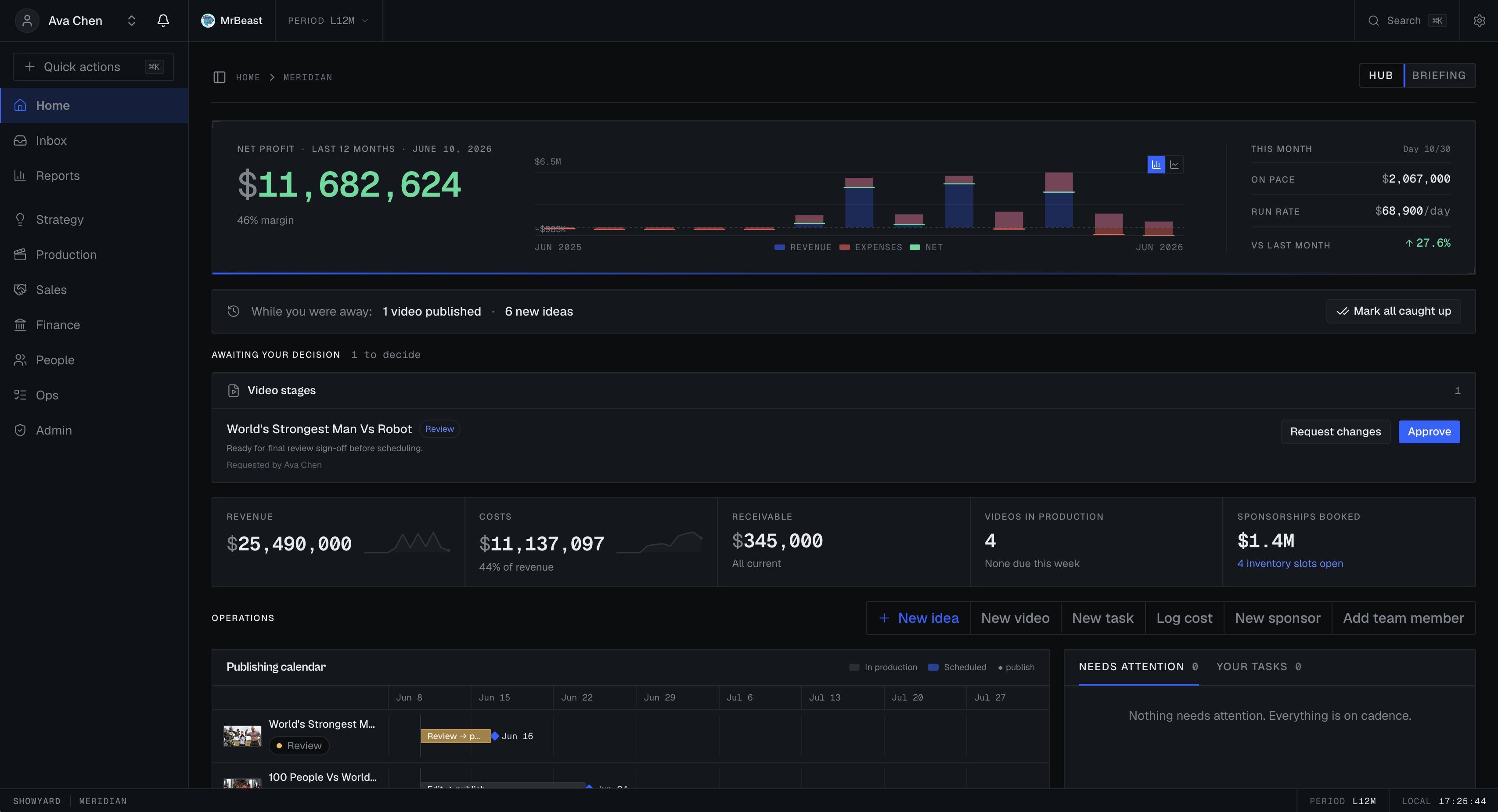 Showyard — One Workspace for YT Creators gallery image