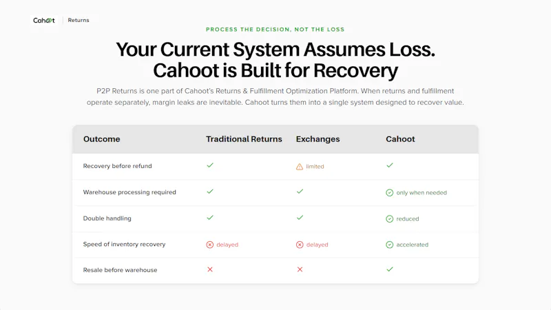 Cahoot Peer-to-Peer Returns screenshot 2