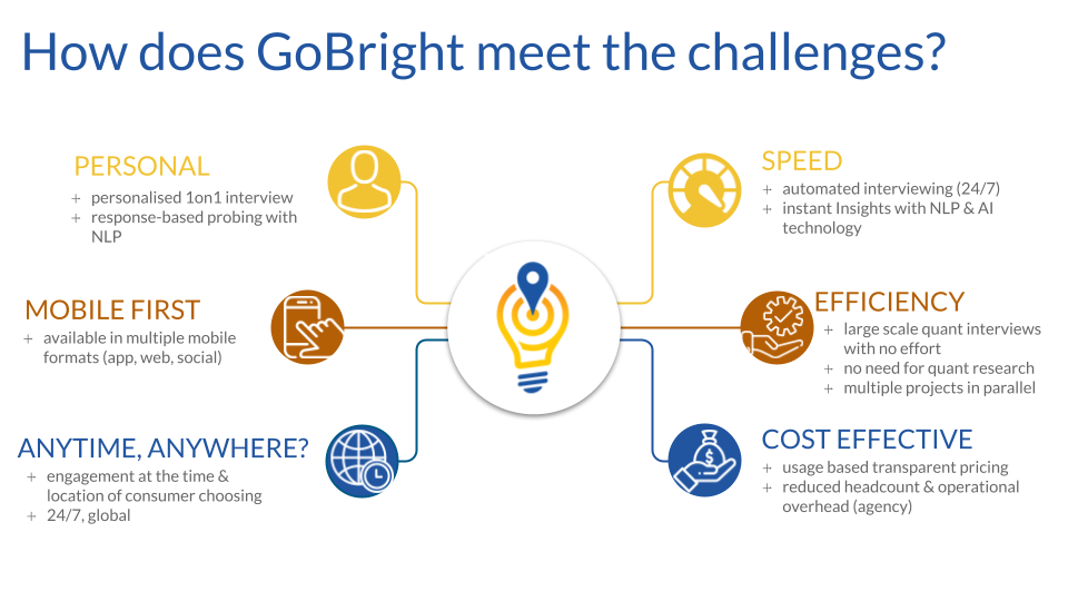 GoBright.ai gallery image