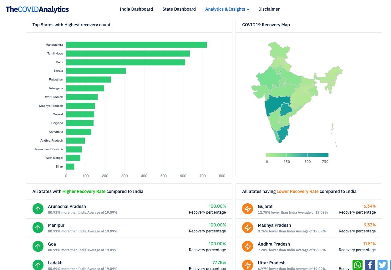 TheCovidAnalytics gallery image