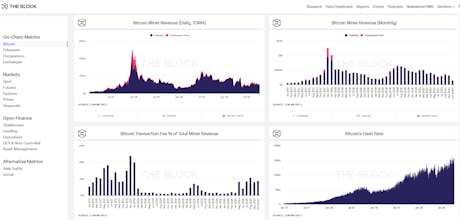 The Block - Crypto Data Dashboard gallery image