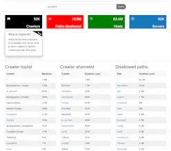 Robots.txt search engine gallery image