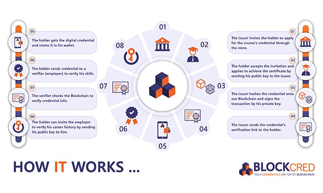 Blockcred gallery image