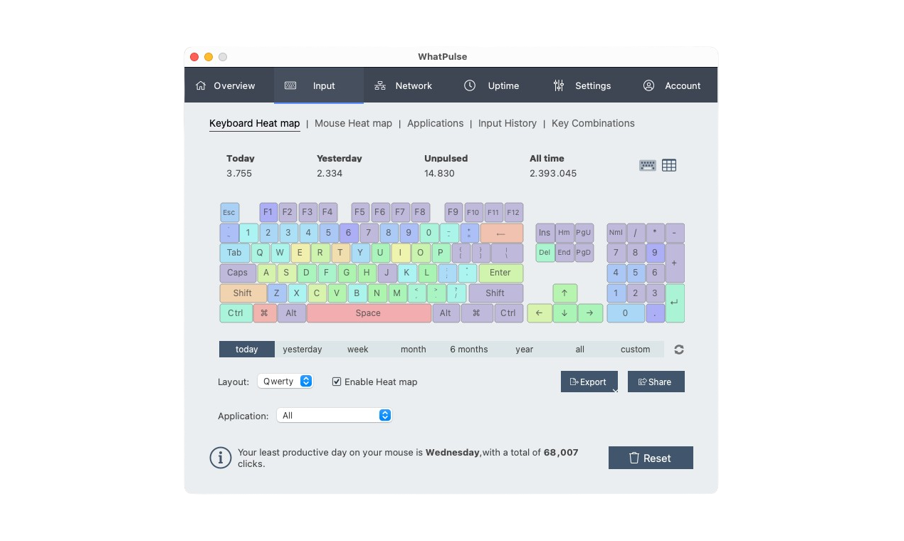 WhatPulse gallery image
