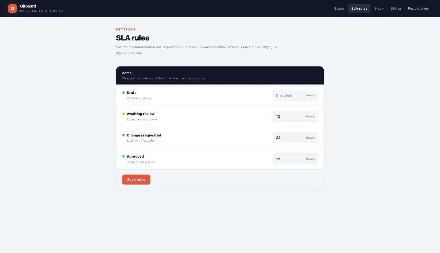 Gitboard gallery image
