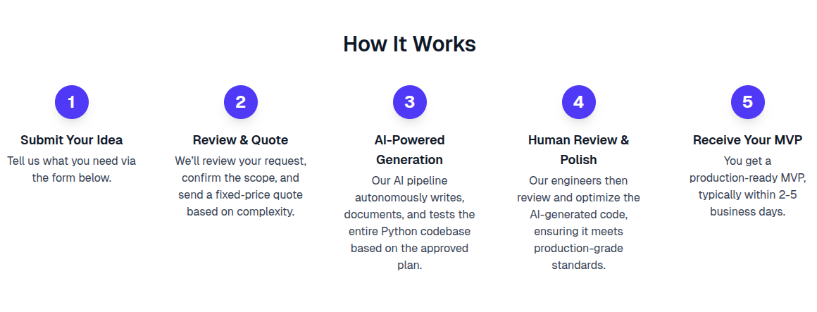 Нулевой - AI-построенный, постоянный человек, Python MVPS и Back-Tends в дни медиа 2