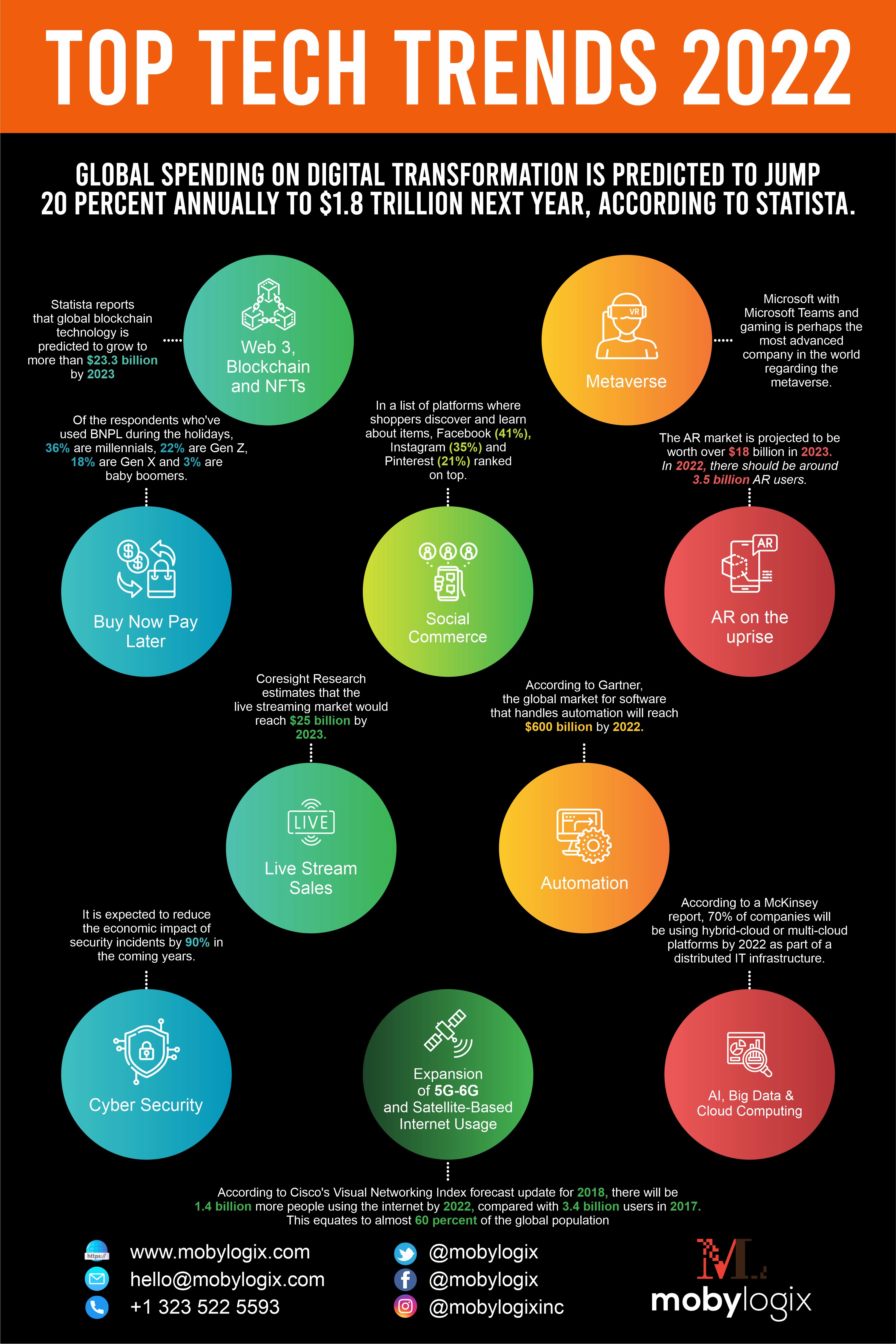 Software Development Services