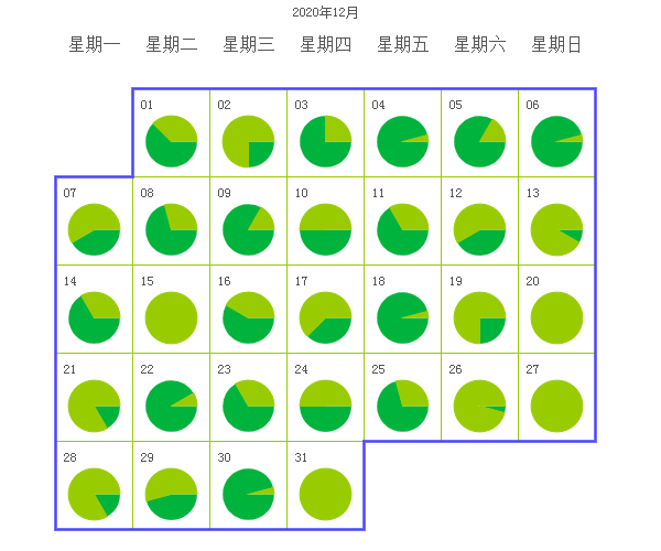 M-Charts gallery image