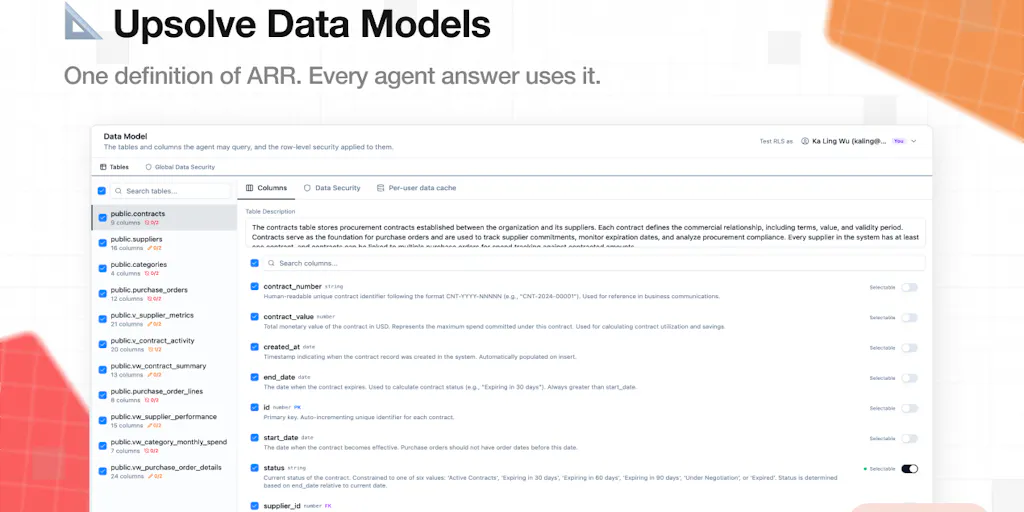 Upsolve Data Models