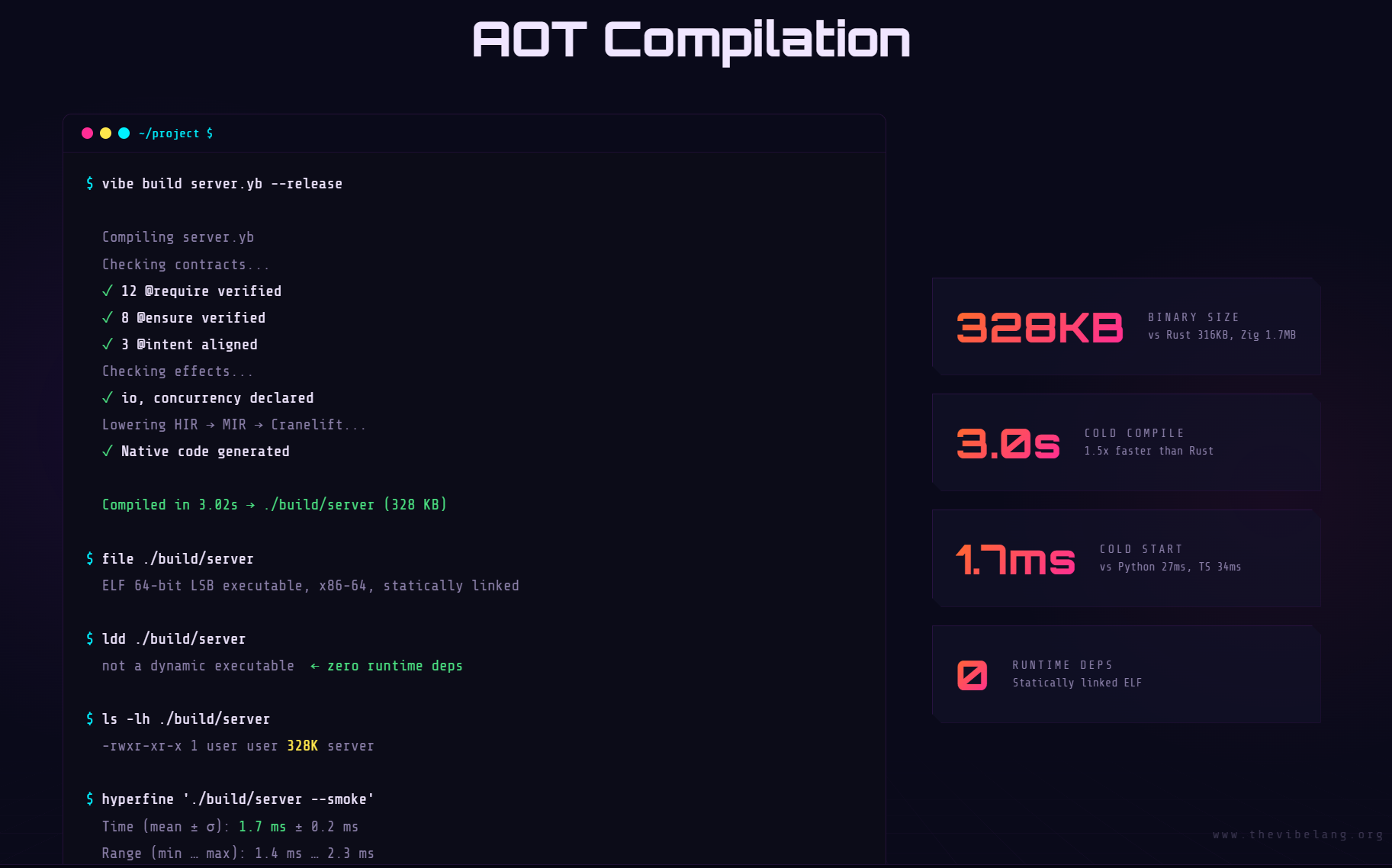 VibeLang gallery image