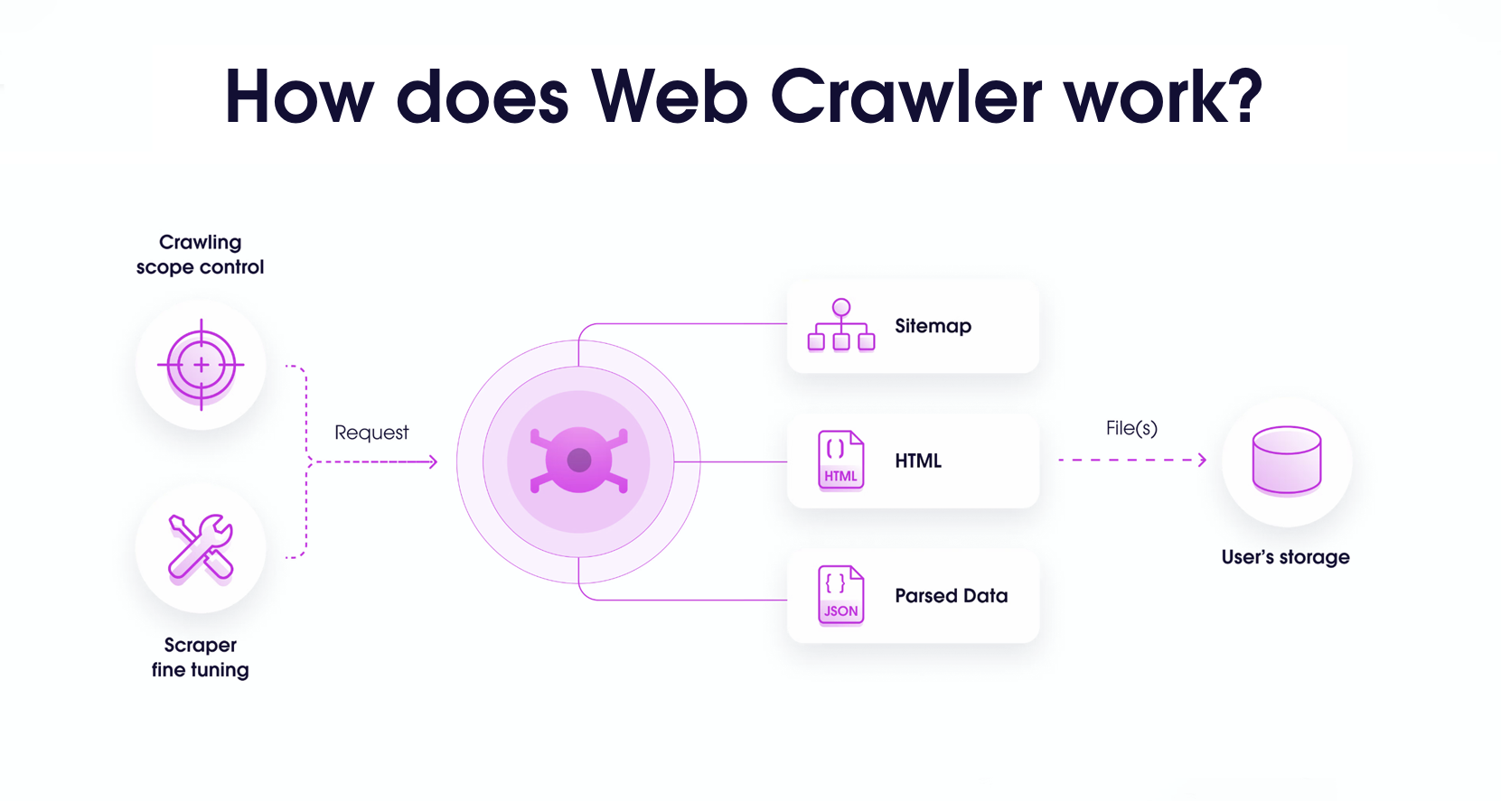 Média Robot Web - Exploche toutes les pages sur un site Web et récupére les données à grande échelle 6