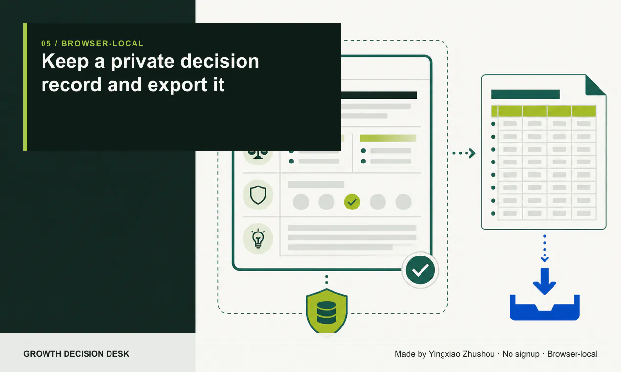 Growth Decision Desk gallery image