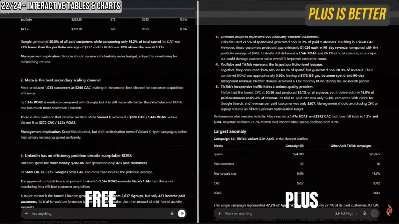 ChatGPT Free vs Plus 24 Differences gallery image