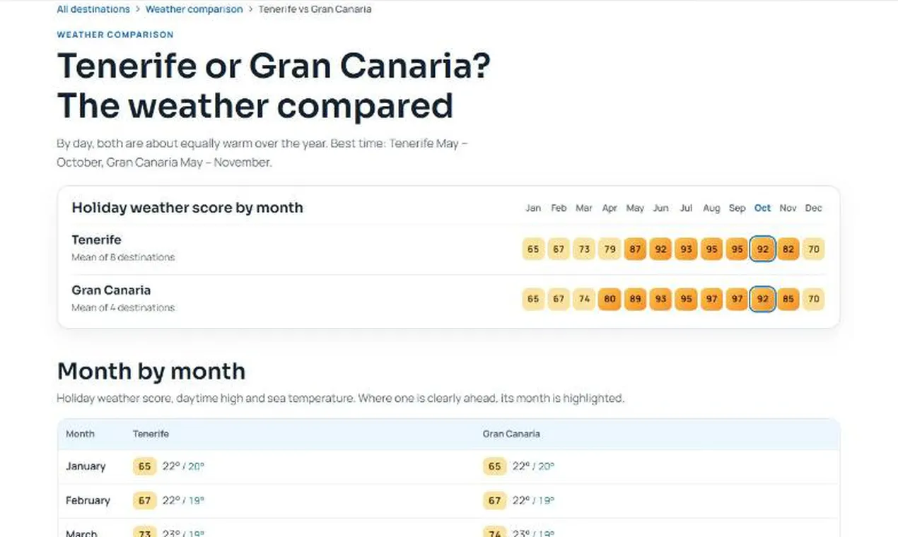 Holiday Weather 24 gallery image