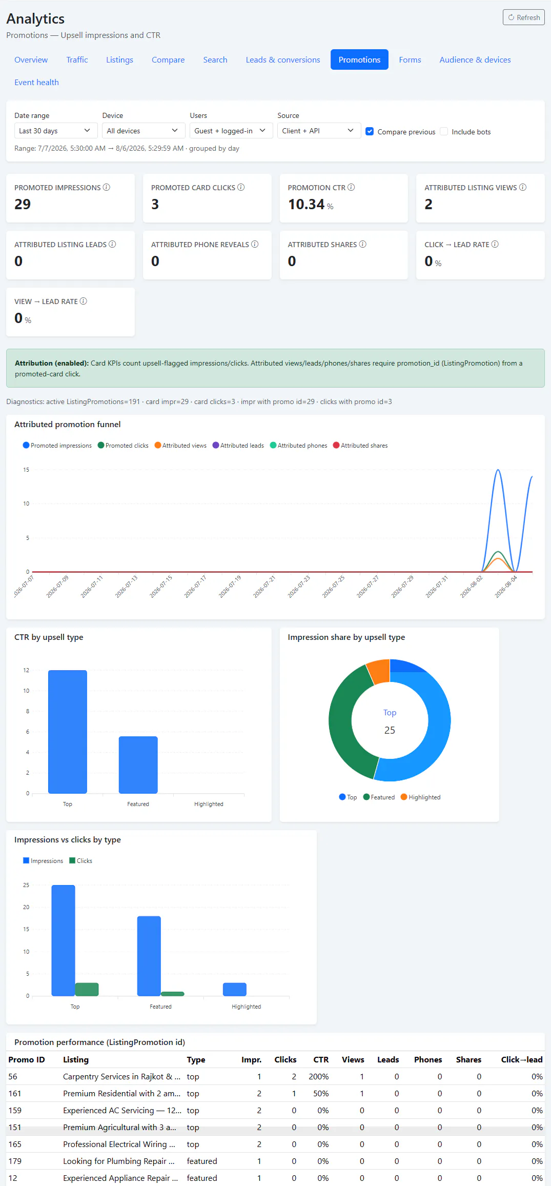 CubiqWeb Marketplace Platform gallery image