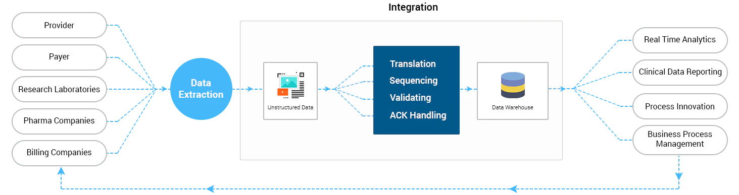 Integrated healthcare Solutions 