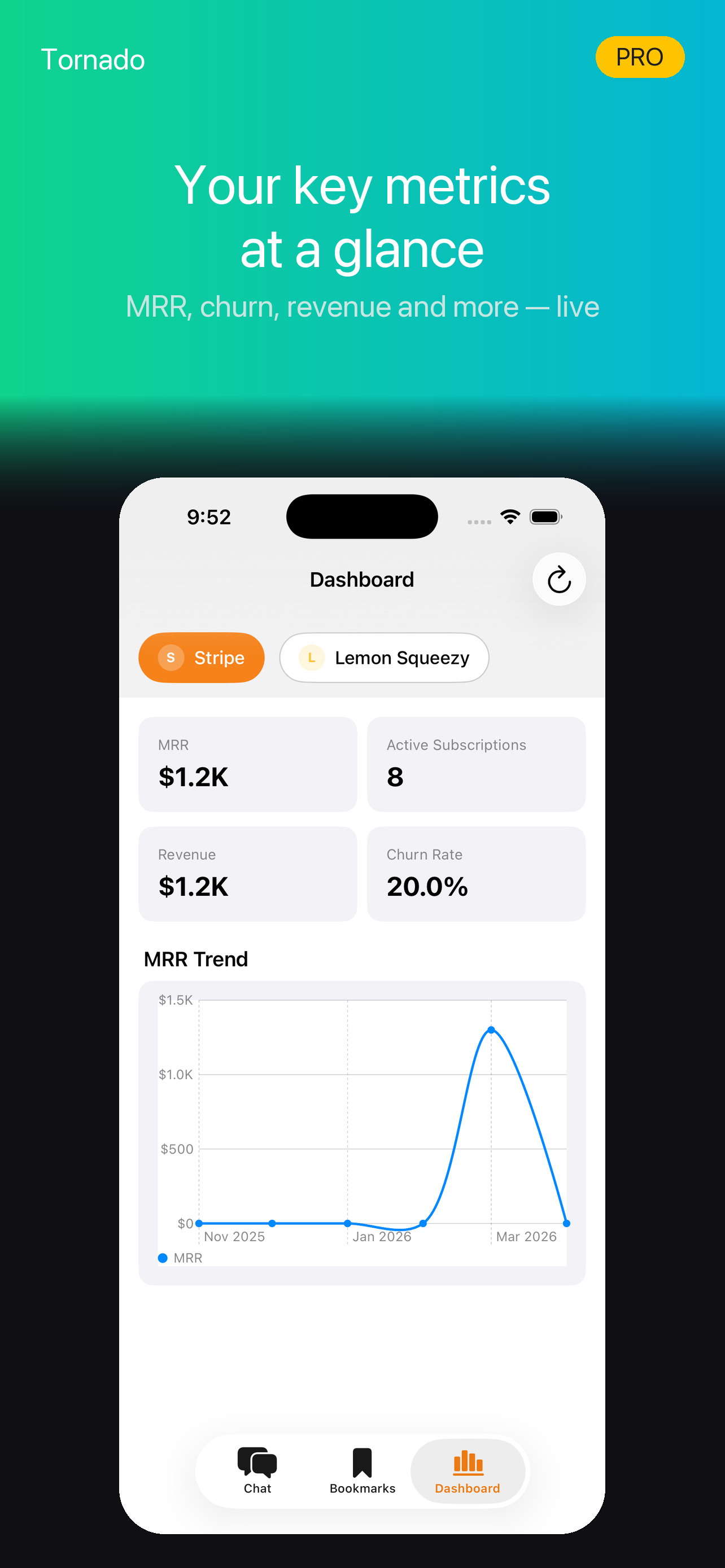 Tornado - Subscriptions Analytics gallery image