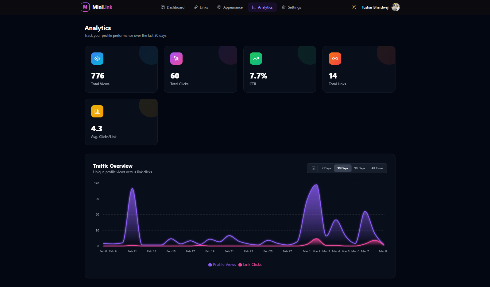 MiniLink gallery image