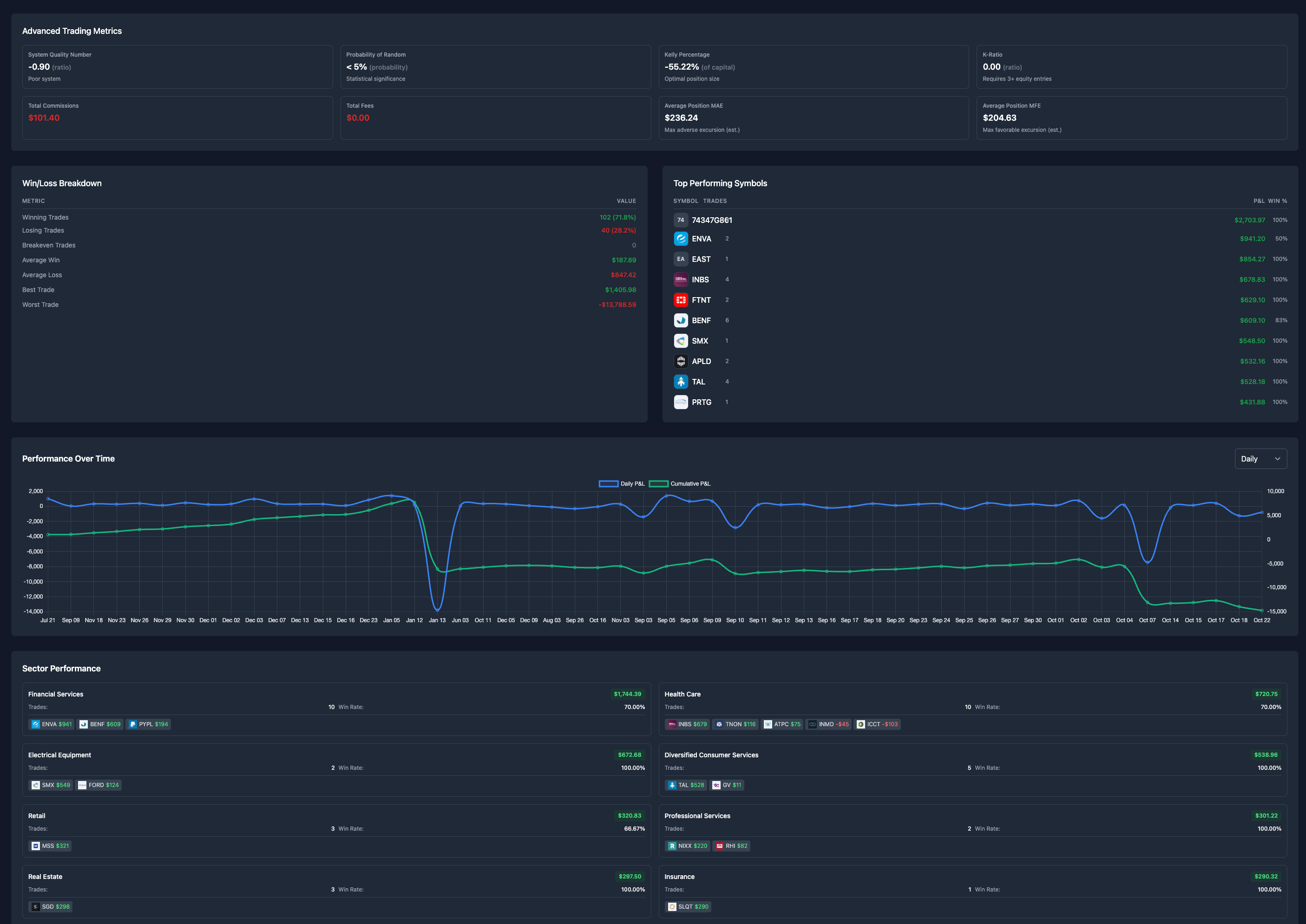 TradeTally - Open-source trading journal gallery image