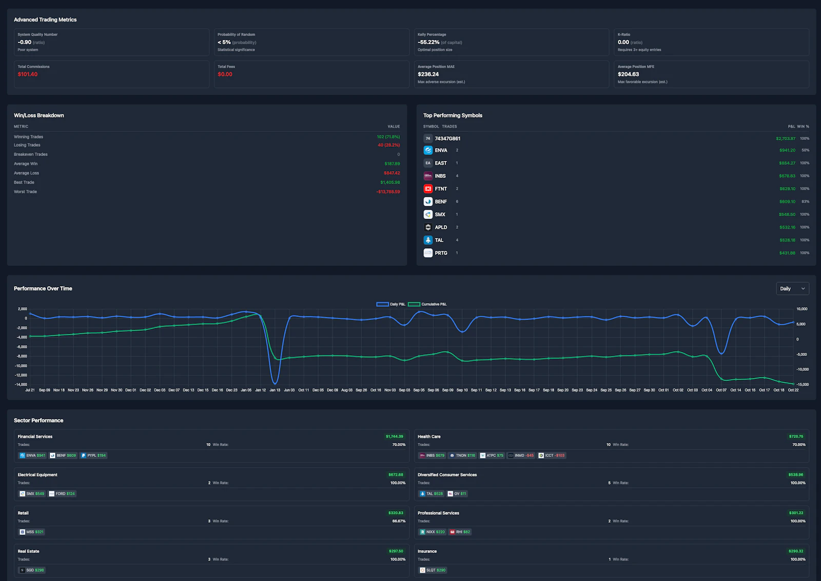 TradeTally - Open-source trading journal screenshot 2