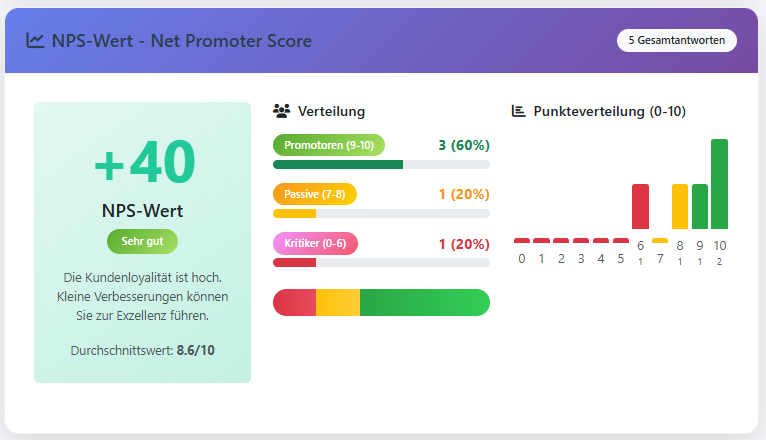 SurveysX - Main product screenshot demonstrating key features and user interface