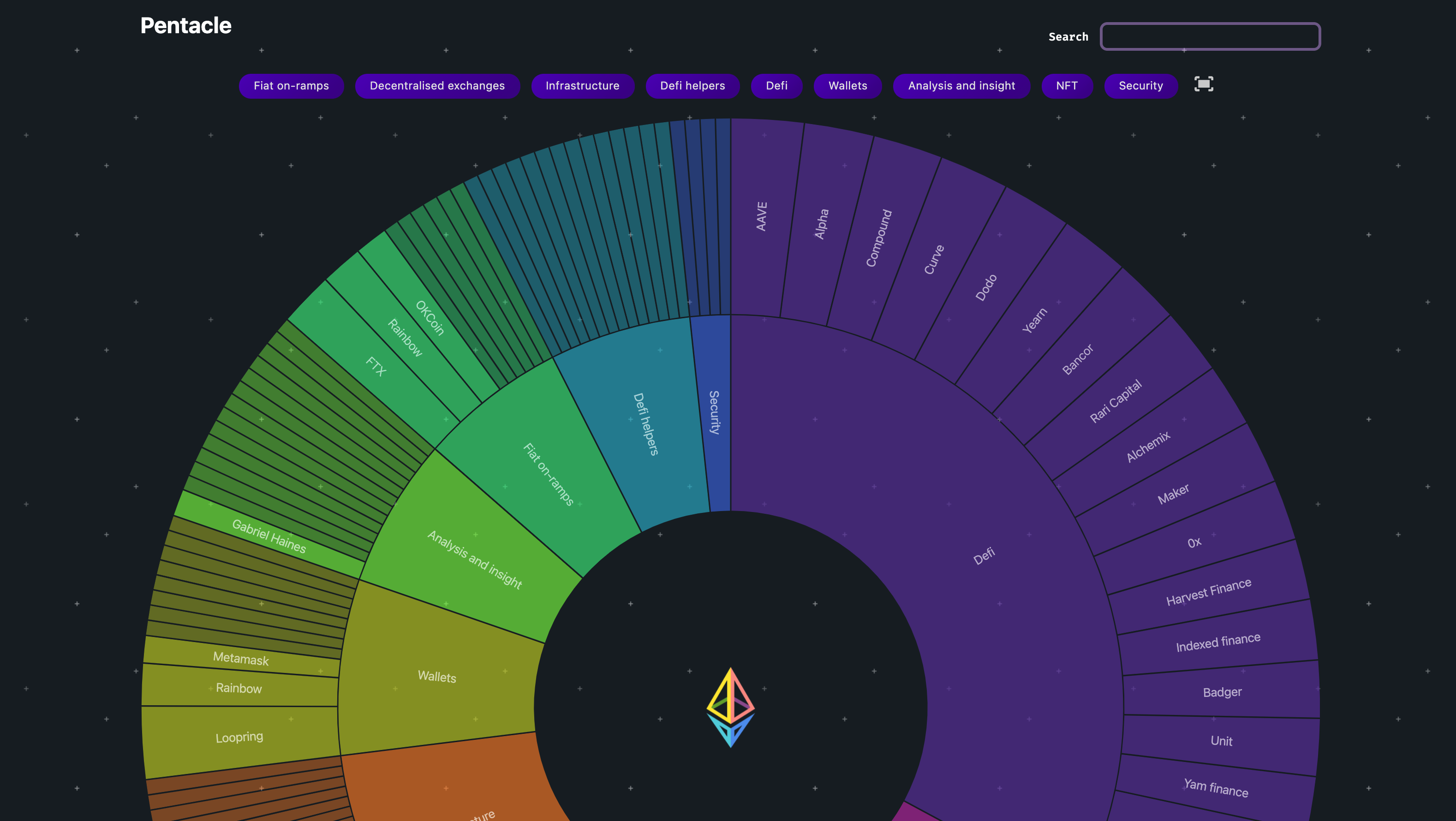 Pentacle gallery image