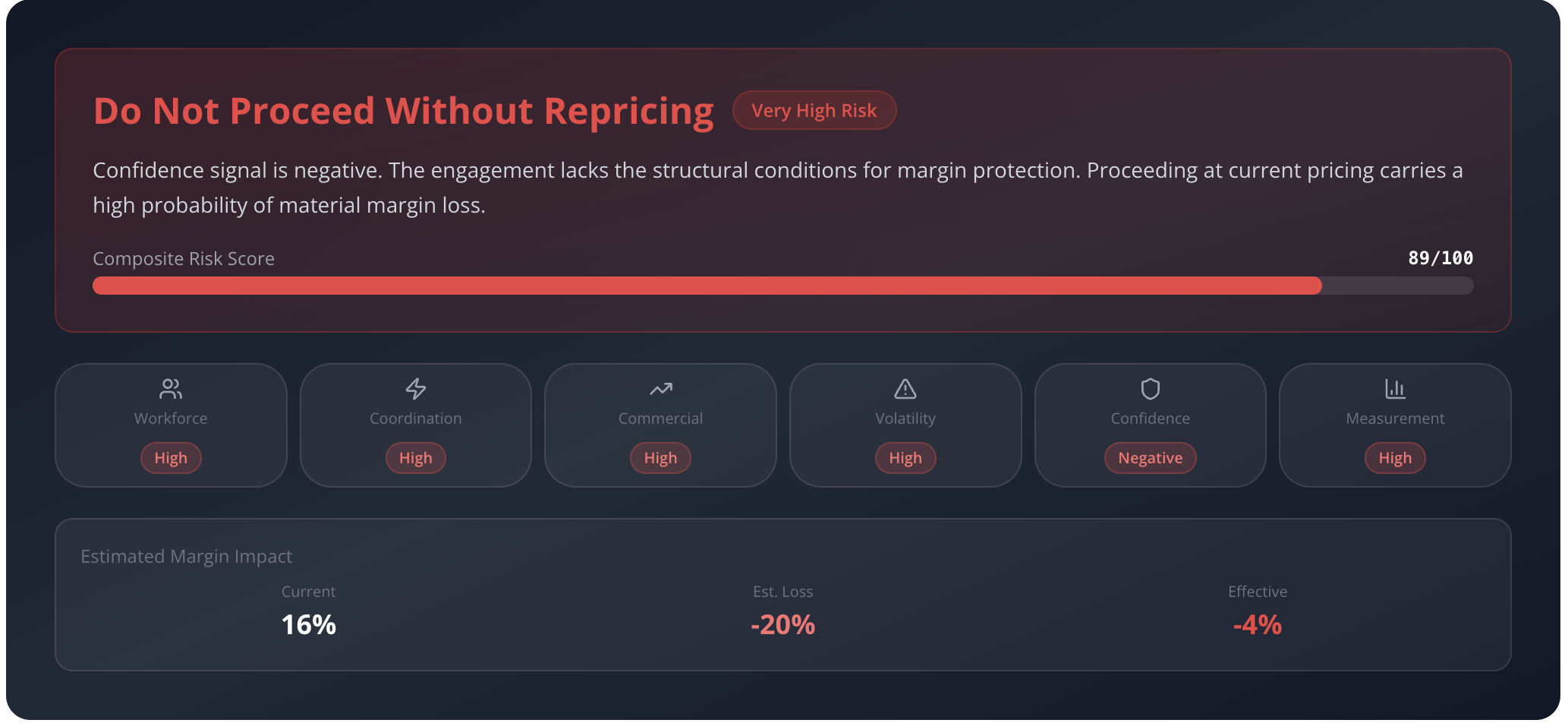 MarginMix AI gallery image