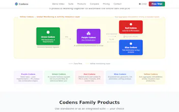 Codens gallery image