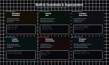 /dev for Claude Code 畫廊圖片