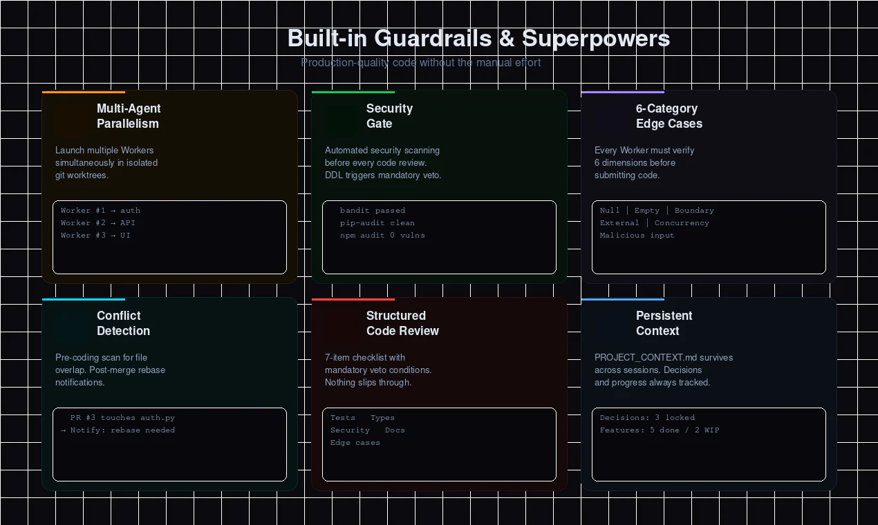 /dev for Claude Code screenshot 1